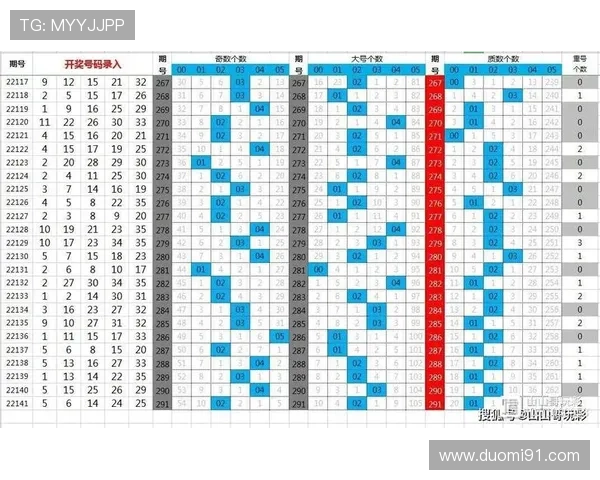 大乐透开奖号码智能匹配器在线工具